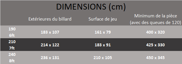 les tailles de billard